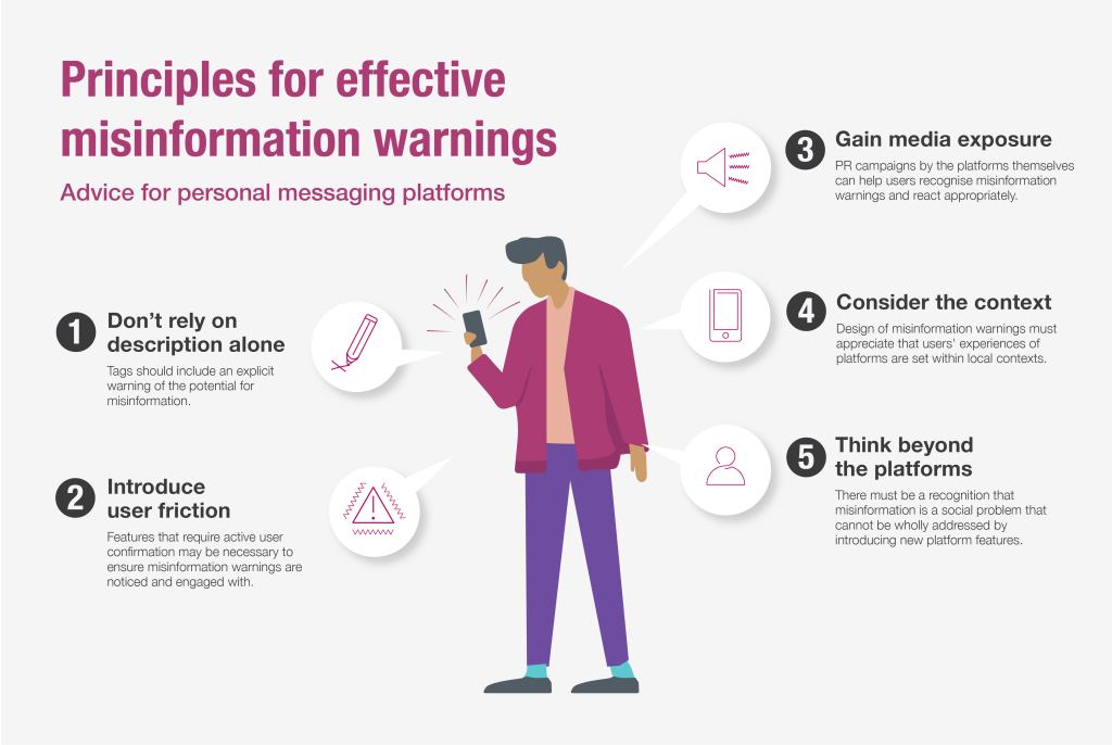 Principles for effective misinformation warnings: Advice for personal messaging platforms. 1 to 5 in graphic form.
