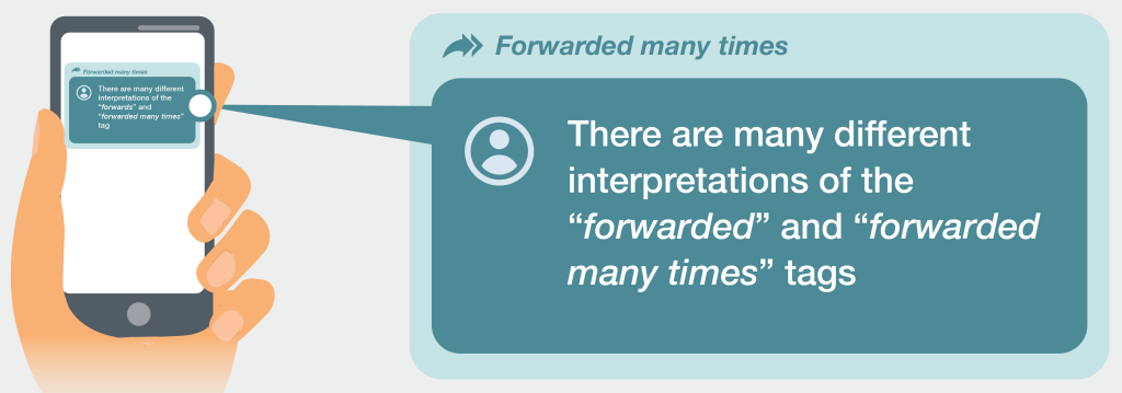 There are many different interpretations of the "forwarded" and "forwarded many times" tags: A graphic representation.