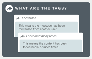What are the tags? A graphic representation. Forwarded: This means the message has been forwarded from another user. Forwarded many times: This means the content has been forwarded 5 or more times.